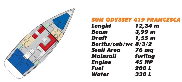 Sun Odyssey 419